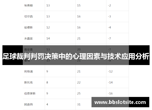 足球裁判判罚决策中的心理因素与技术应用分析